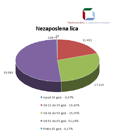 starosna_nezaposleni